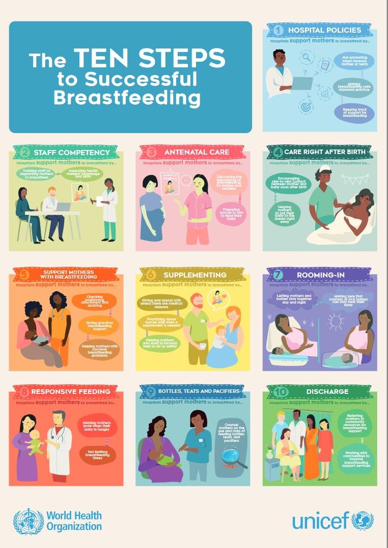 Breast Feeding is not a Choice, It’s a Responsibility